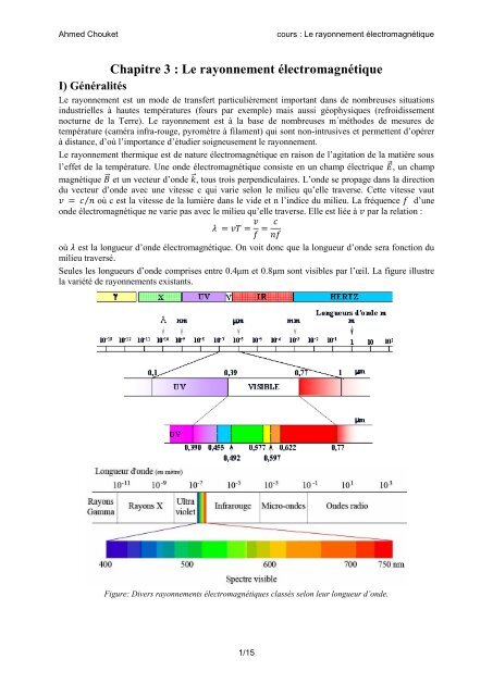 transfert du rayonnement électromagnétique