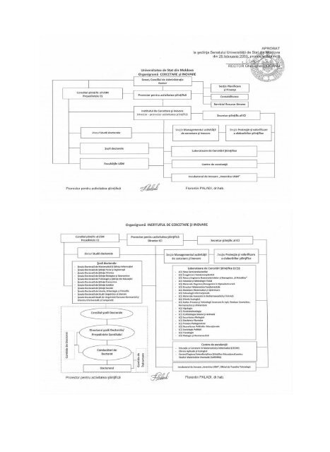 TEHNOLOGIILE INOVAȚIONALE ALE UNIVERSITĂȚII DE STAT DIN MOLDOVA