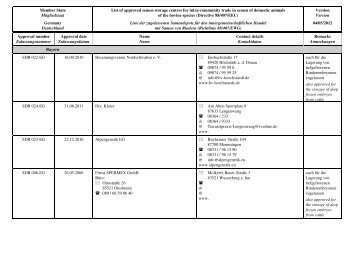 Liste der zugelassenen Samendepots für den ... - BMELV