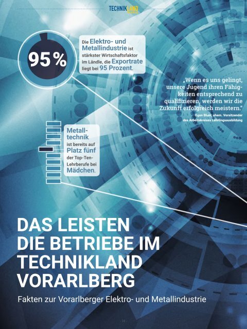 TECHNIKLAND Vorarlberg 04/2017