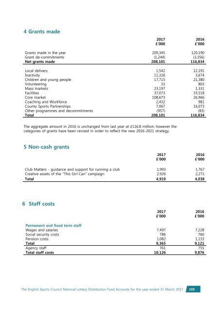 sport-england-2016-17-annual-report-and-accounts