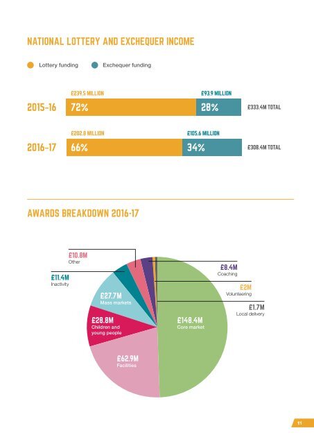 sport-england-2016-17-annual-report-and-accounts