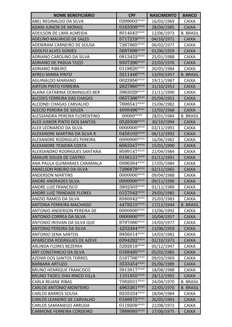 BENEFICIARIOS PIS TERENOS 2015-2016