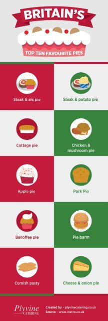 Britain’s Top Ten Favourite Pies