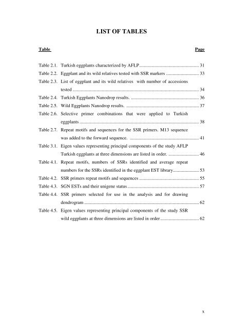 determination of genetic diversity between eggplant and its wild ...