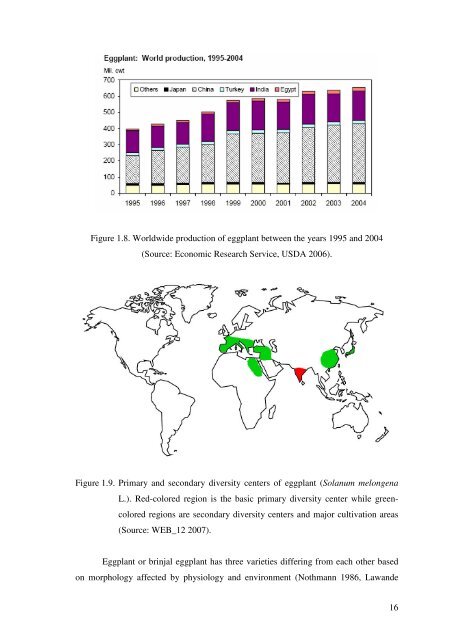 determination of genetic diversity between eggplant and its wild ...