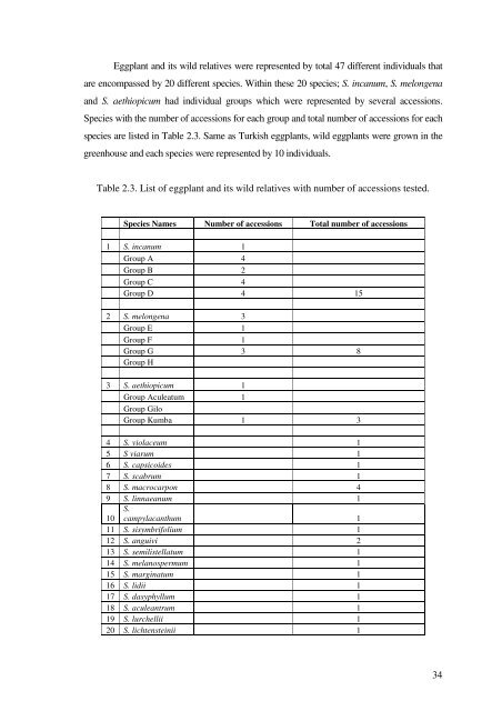 determination of genetic diversity between eggplant and its wild ...