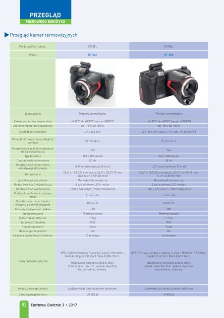 Fachowy Elektryk 3/2017