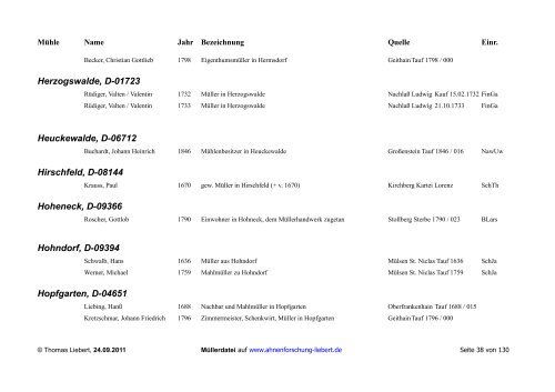 Mühlen, Mühlburschen und Müller - Heimat- und Familienforschung ...