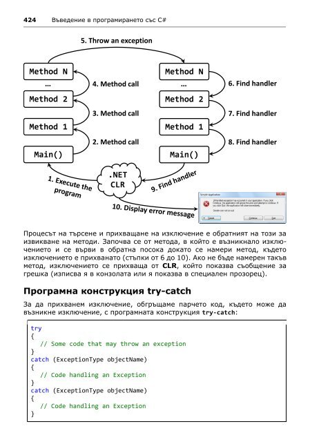 Intro-CSharp-Book-v2015