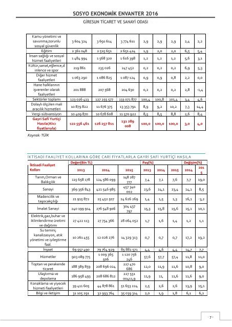 Sosyo Ekonomik Envanter 2016