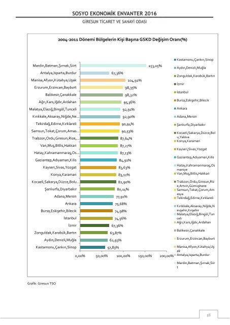 Sosyo Ekonomik Envanter 2016