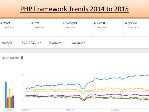 Why You Should Learn Laravel Framework in 2017?