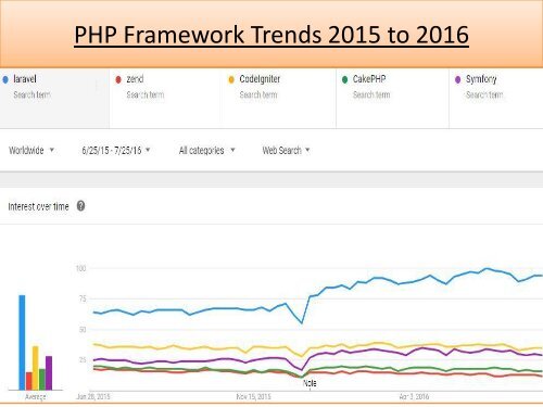 Why You Should Learn Laravel Framework in 2017?