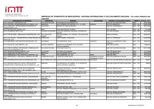 EMPRESAS DE TRANSPORTE DE MERCADORIAS ... - Imtt