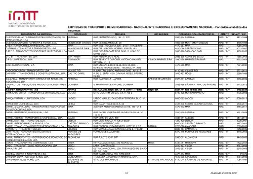 EMPRESAS DE TRANSPORTE DE MERCADORIAS ... - Imtt