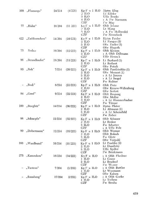 Liste der Jagerleit-Offiziere, Kompanie fuhr er, Gei atezugf uhrer im ...