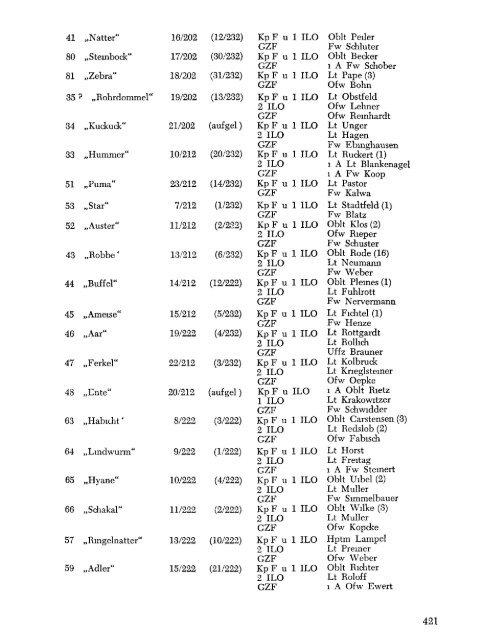 Liste der Jagerleit-Offiziere, Kompanie fuhr er, Gei atezugf uhrer im ...