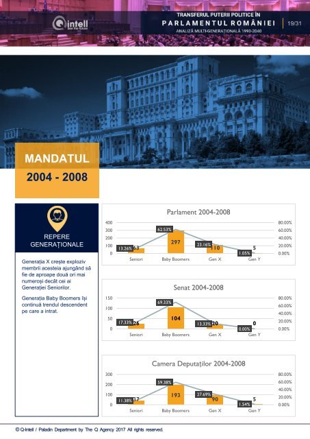 Parlamentul_Analiza_Multi_generationala