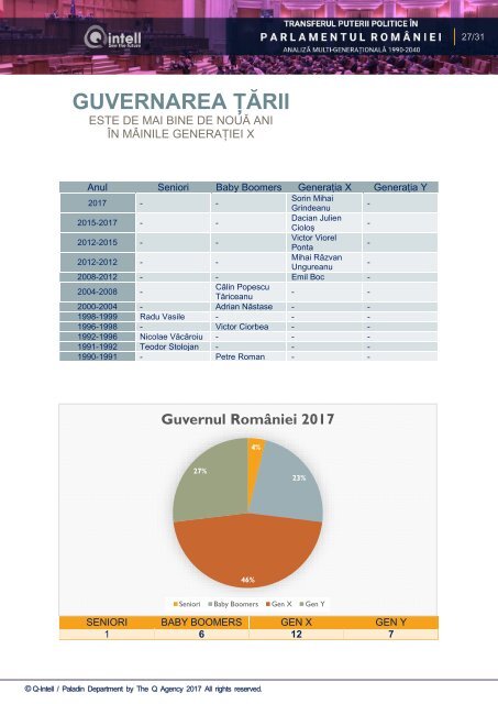 Parlamentul_Analiza_Multi_generationala