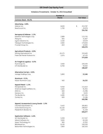 GEI Small-Cap Equity Fund - GE Asset Management