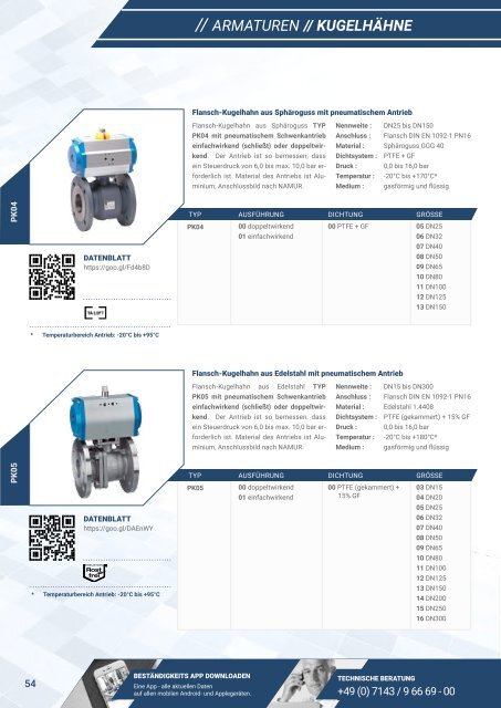 NieRuf-Katalog