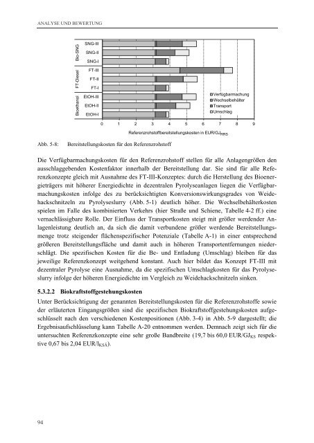 Analyse und Bewertung ausgewählter zukünftiger ...