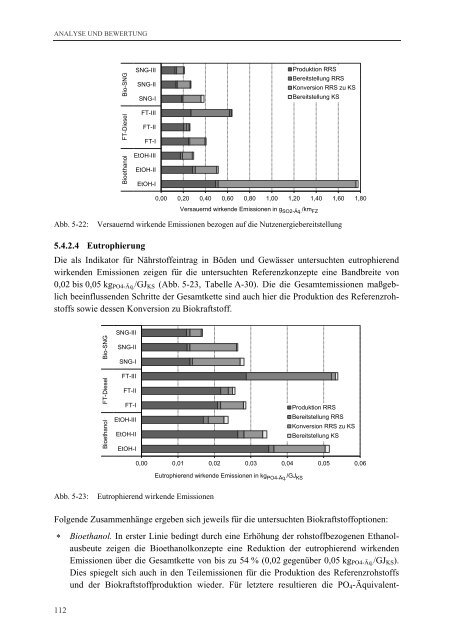 Analyse und Bewertung ausgewählter zukünftiger ...