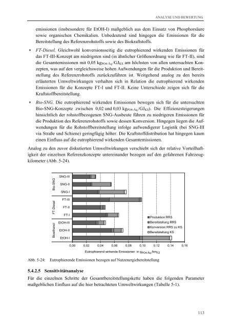 Analyse und Bewertung ausgewählter zukünftiger ...