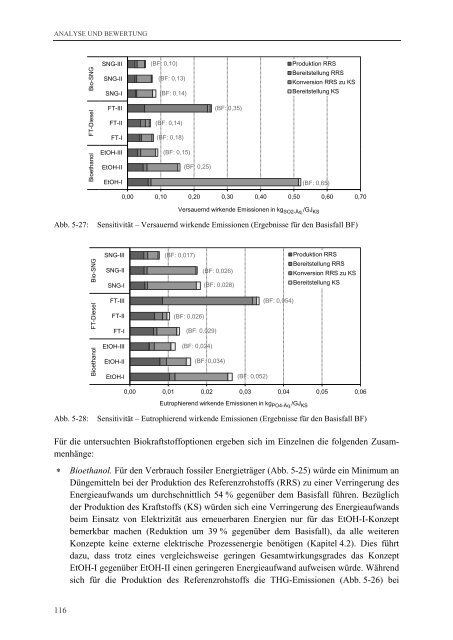 Analyse und Bewertung ausgewählter zukünftiger ...