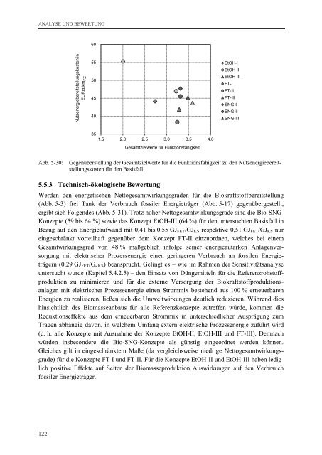 Analyse und Bewertung ausgewählter zukünftiger ...