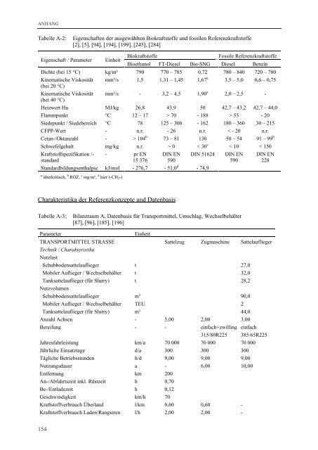 Analyse und Bewertung ausgewählter zukünftiger ...