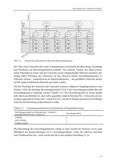 Analyse und Bewertung ausgewählter zukünftiger ...