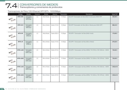 Catálogo Smart City 2017 – versión 2.2.0 (EUR – FOB Madrid)