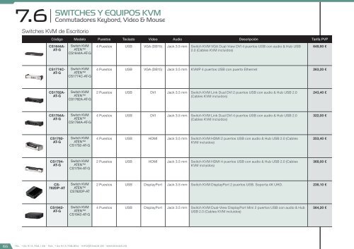 Catálogo Smart City 2017 – versión 2.2.0 (EUR – FOB Madrid)