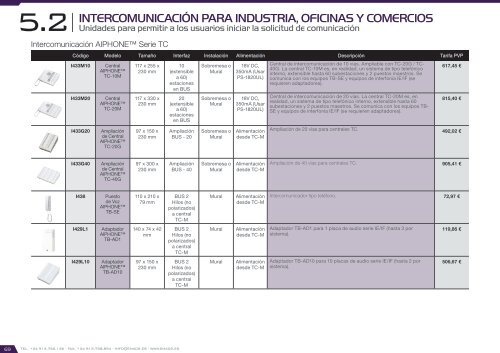 Catálogo Smart City 2017 – versión 2.2.0 (EUR – FOB Madrid)