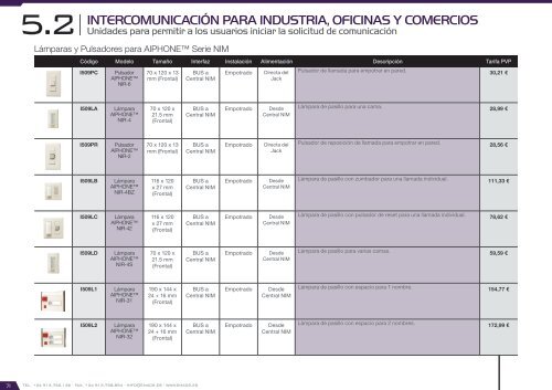 Catálogo Smart City 2017 – versión 2.2.0 (EUR – FOB Madrid)