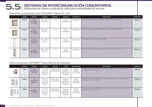 Catálogo Smart City 2017 – versión 2.2.0 (EUR – FOB Madrid)