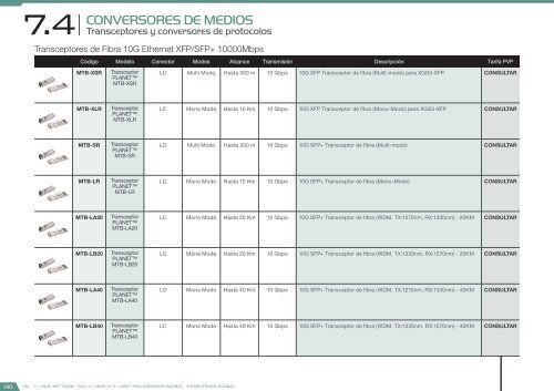 Catálogo Smart City 2017 – versión 2.2.0 (U$D – FOB Miami)