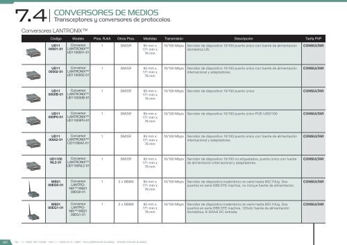 Catálogo Smart City 2017 – versión 2.2.0 (U$D – FOB Miami)