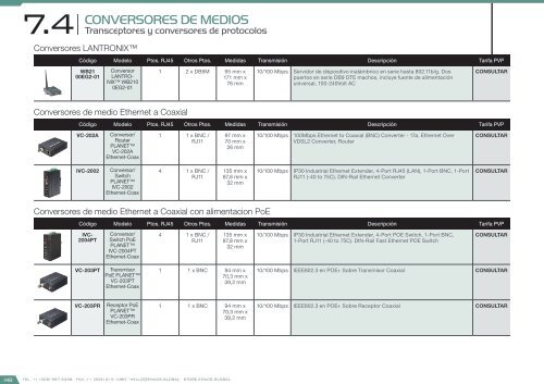 Catálogo Smart City 2017 – versión 2.2.0 (U$D – FOB Miami)