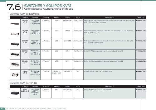 Catálogo Smart City 2017 – versión 2.2.0 (U$D – FOB Miami)