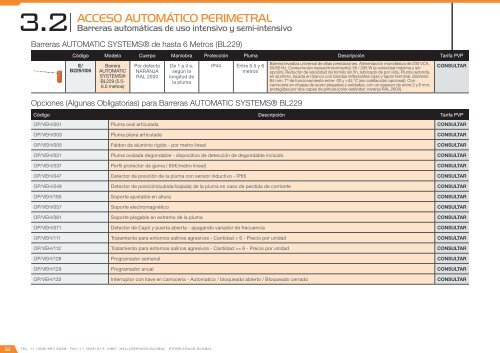 Catálogo Smart City 2017 – versión 2.2.0 (U$D – FOB Miami)