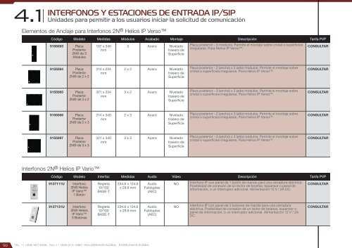 Catálogo Smart City 2017 – versión 2.2.0 (U$D – FOB Miami)