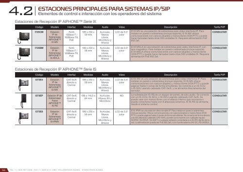 Catálogo Smart City 2017 – versión 2.2.0 (U$D – FOB Miami)