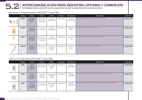 Catálogo Smart City 2017 – versión 2.2.0 (U$D – FOB Miami)