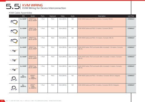 Smart City Catalog 2017 - version 2.2.0 (U$D – FOB Miami)