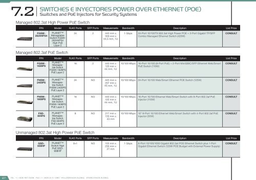 Smart City Catalog 2017 - version 2.2.0 (U$D – FOB Miami)