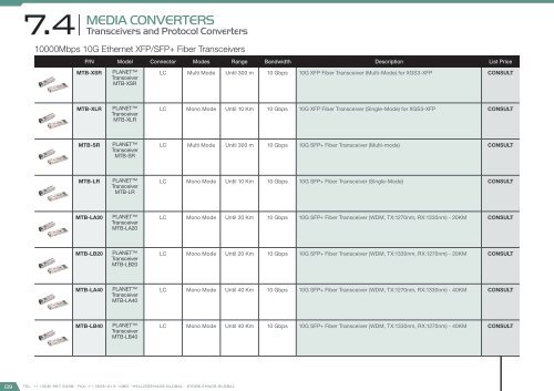 Smart City Catalog 2017 - version 2.2.0 (U$D – FOB Miami)