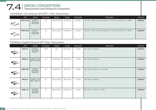 Smart City Catalog 2017 - version 2.2.0 (U$D – FOB Miami)